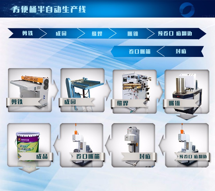 涂料桶制罐機(jī).jpg